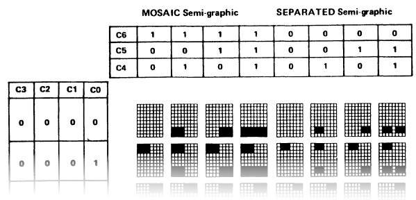 Exemple de [caractères semi-graphiques](https://en.wikipedia.org/wiki/Thomson_EF9345)