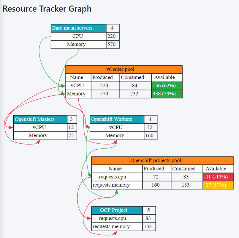 squest-resource-tracker-graph.png