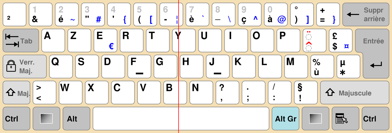 Schéma de clavier avec une ligne indiquant la position logique qu'aurait cet axe de symétrie s'il existait