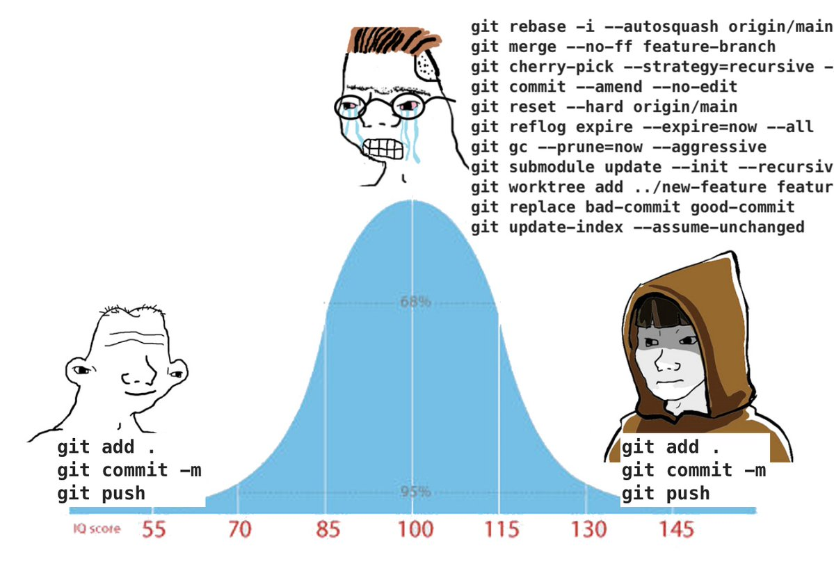 git c'est facile