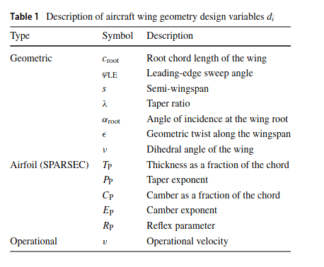Source : https://i0.wp.com/blog.freecad.org/wp-content/uploads/2026/10/table_one_optiwing.png Titre de l’image