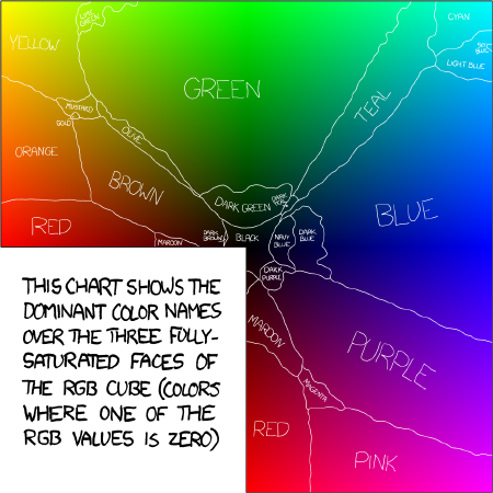 nuancier xkcd