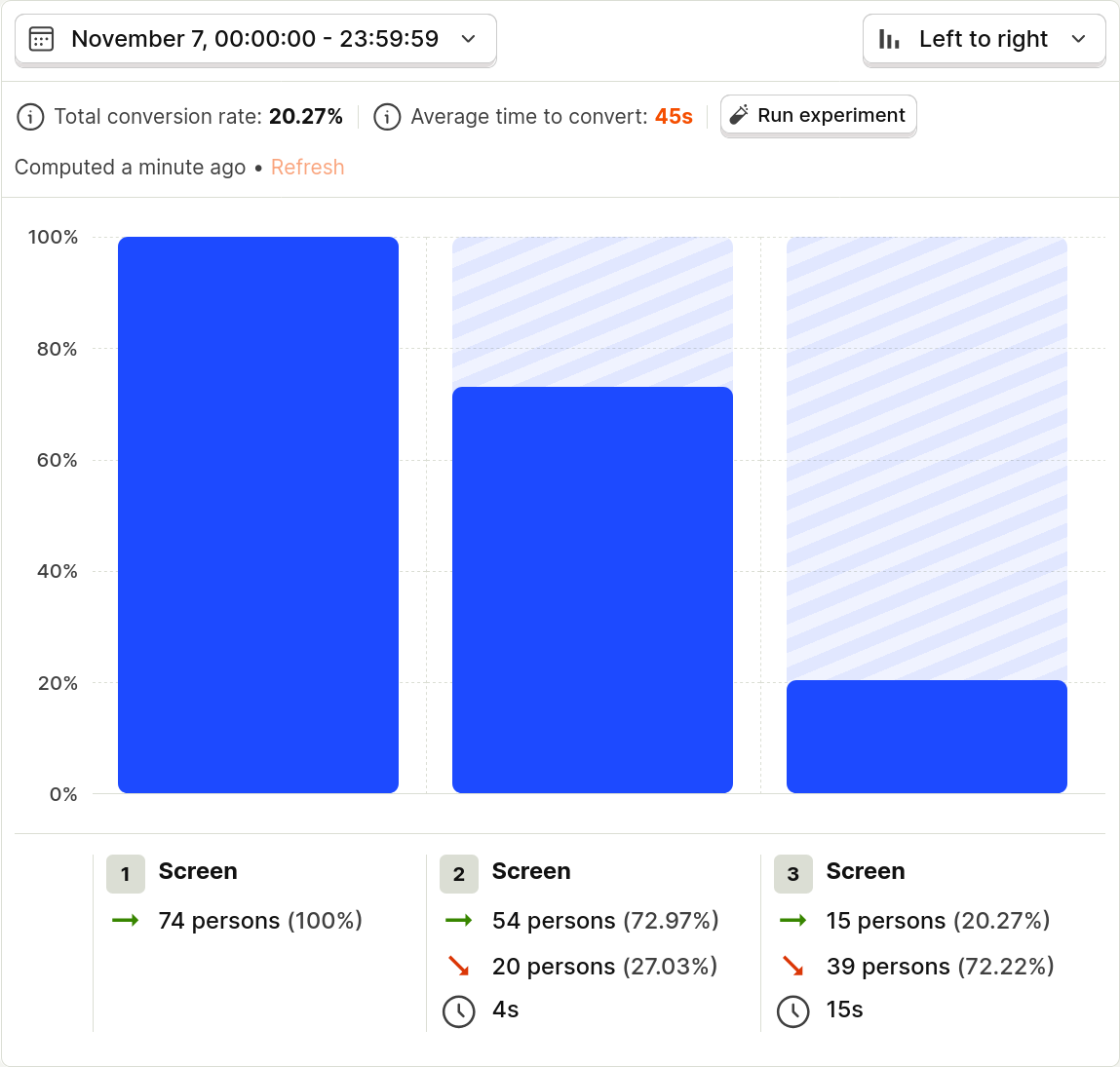 Proportion de joueurs qui lancent une recherche d’adversaire et trouve effectivement quelqu’un