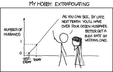 XKCD 605: extrapolating