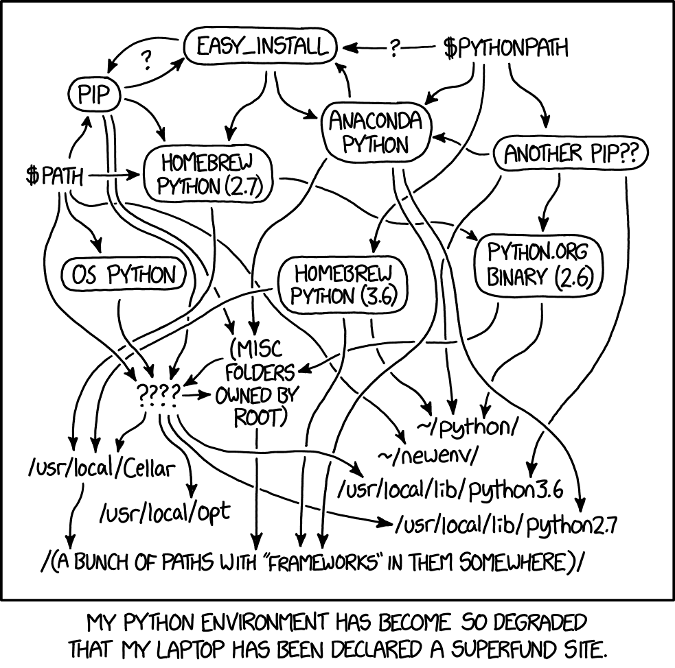 Image Xkcd décrivant la complexité de l’installation des modules Python