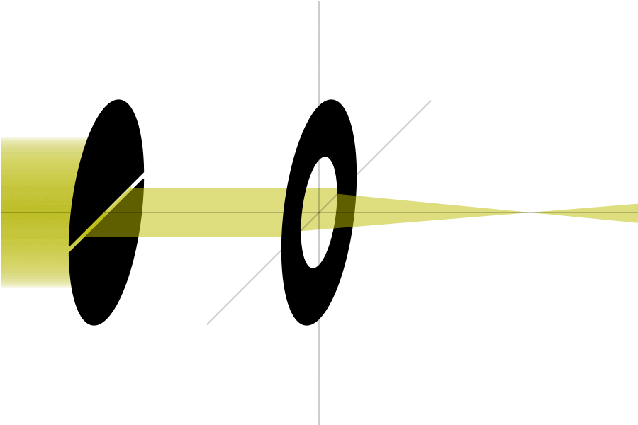 Filtre tournant, œil astigmate