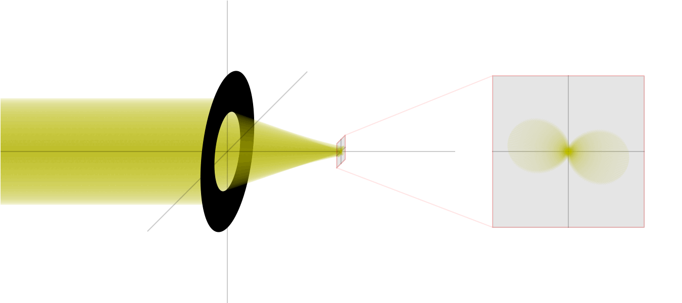 Tache de diffusion selon position écran