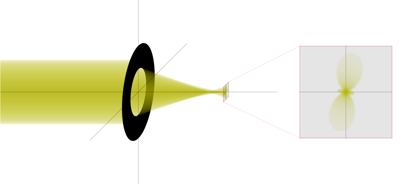 Tache de diffusion, œil astigmate