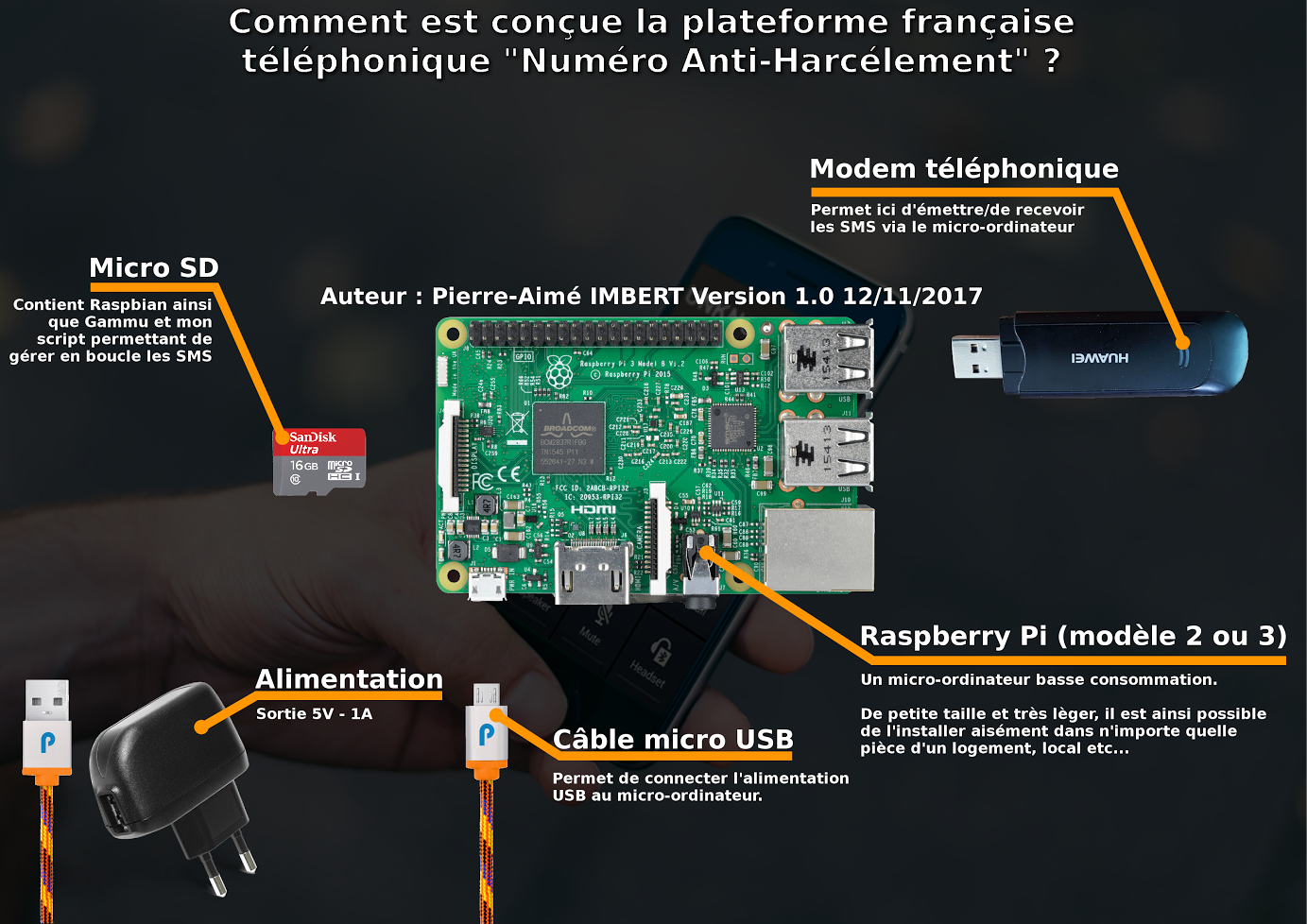 Fiche détaillée de la plateforme