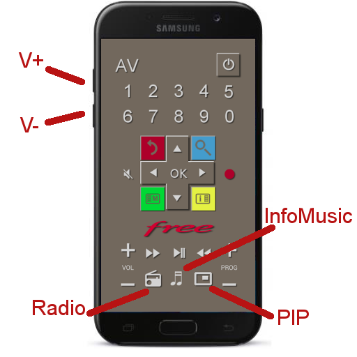 Comment obtenir son code télécommande Freebox (Page 1) – FreeTéléc – Forum  Applications iPhone/Android de r0ro