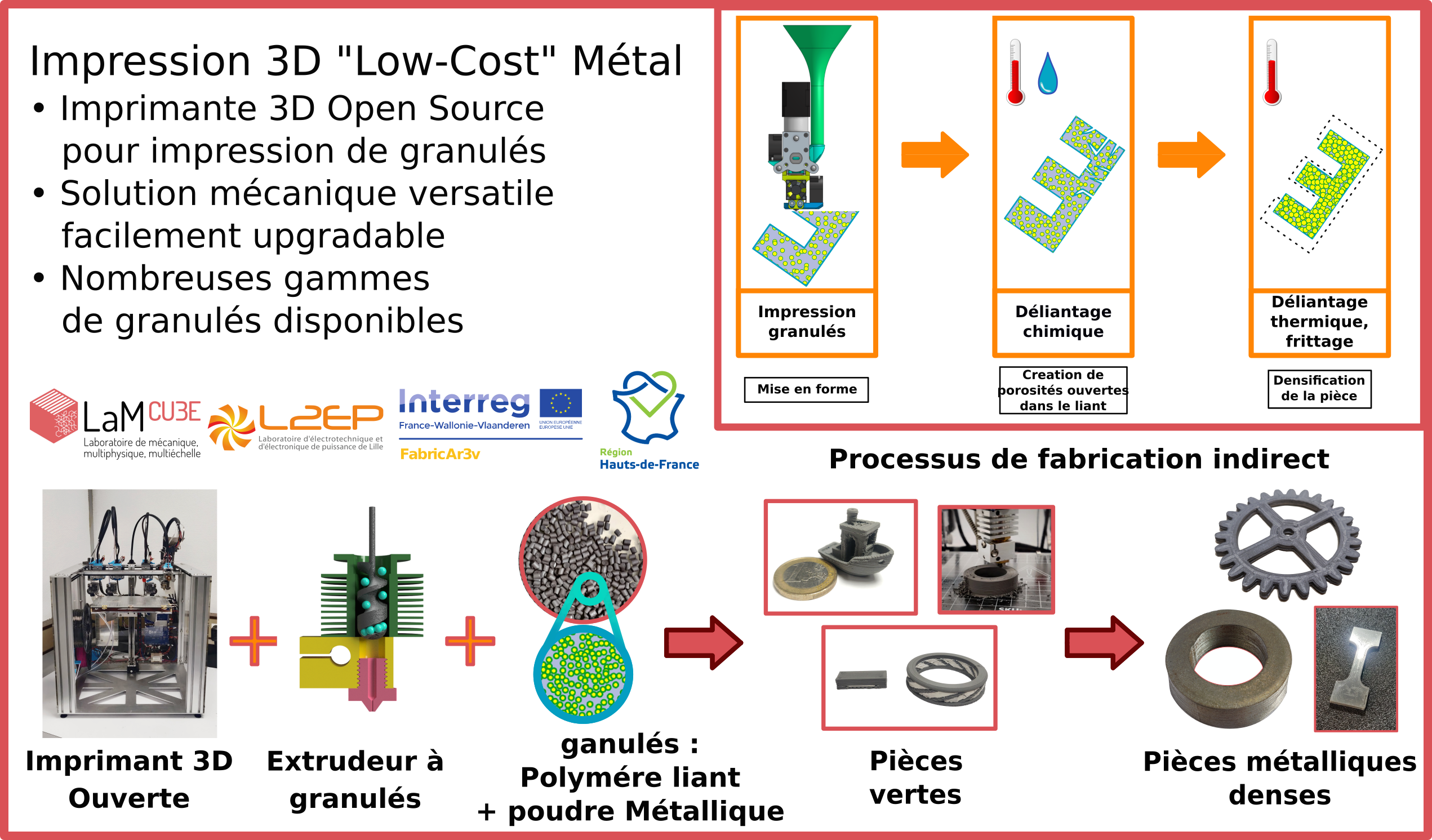 Impression 3D « Low-Cost » de métaux par l'utilisation de granulés