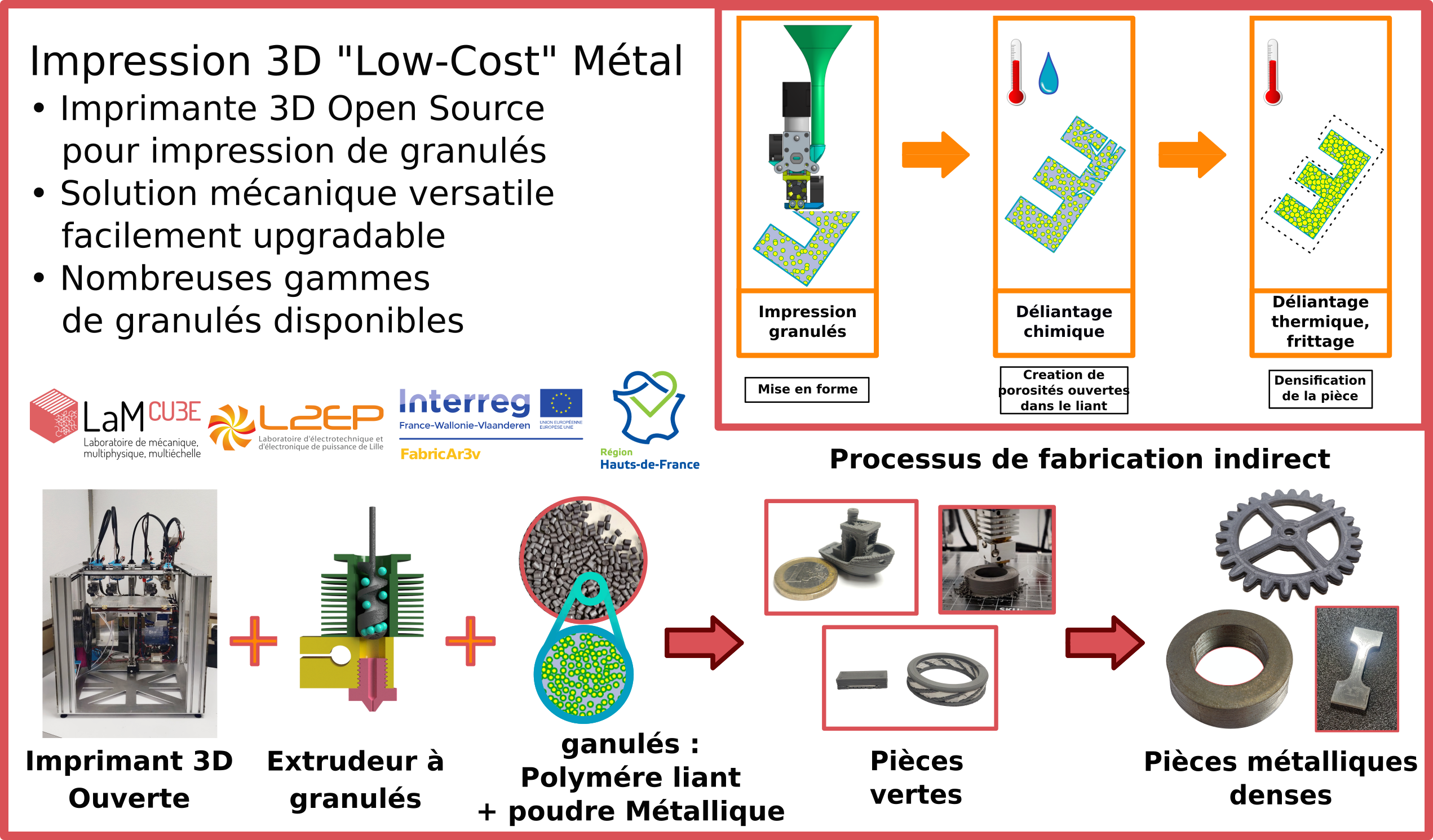 Paoparts : composants et consommables pour imprimante 3D