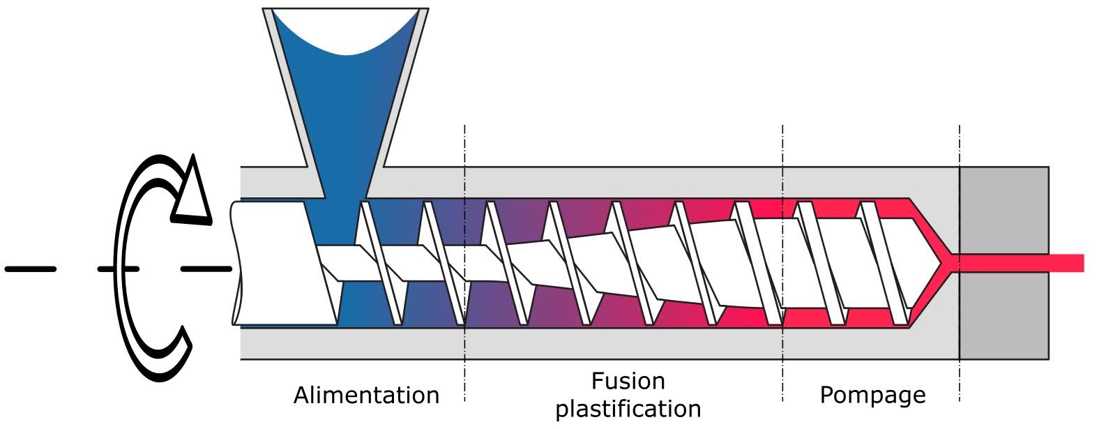 Guide ultime des matériaux d'impression 3D par Simplify3D