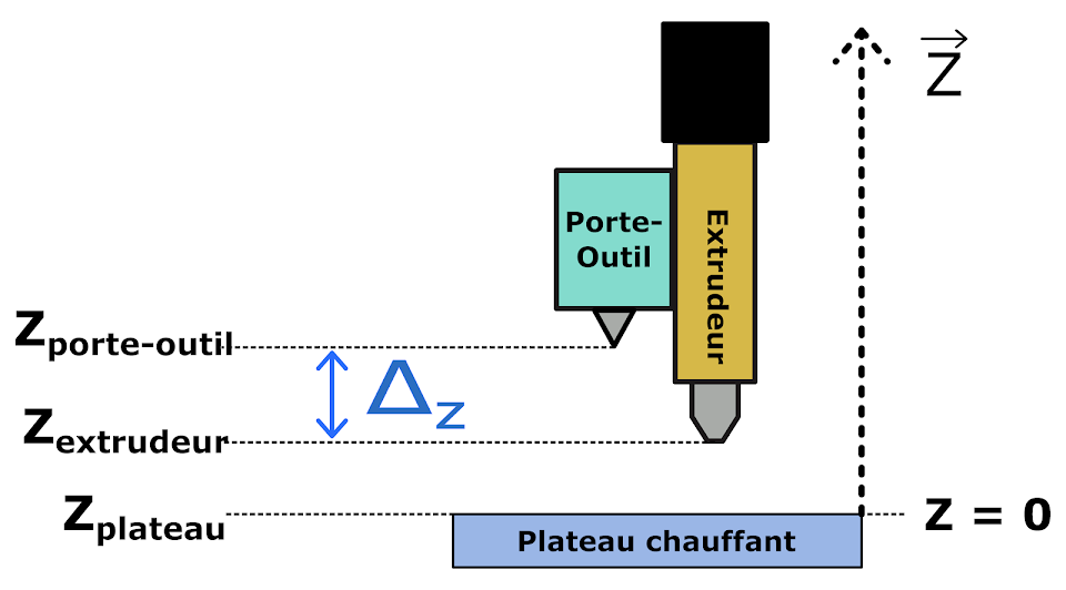 Titre de l'image