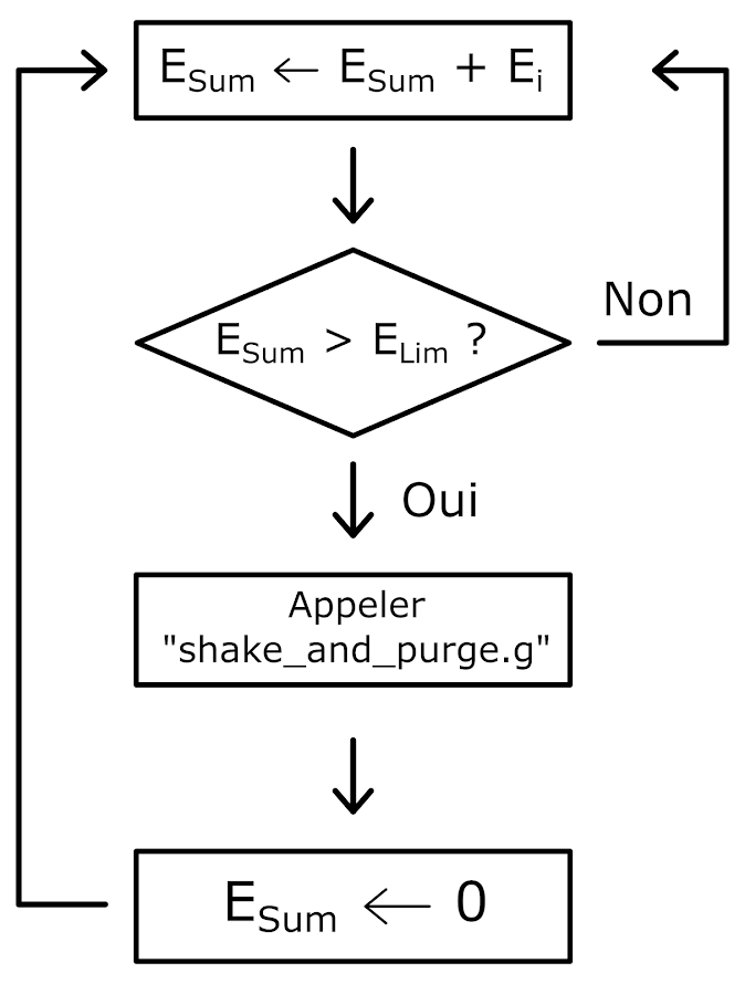 Diagramme logique