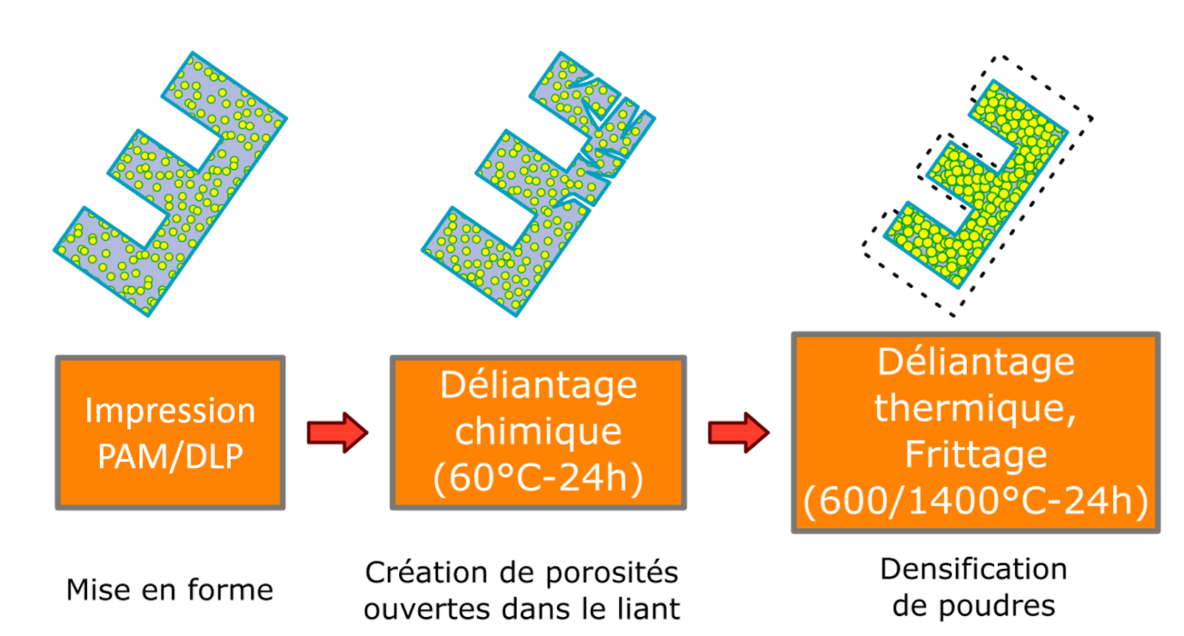 Une impression 3D solide et durable c'est possible ? Avec Partedis