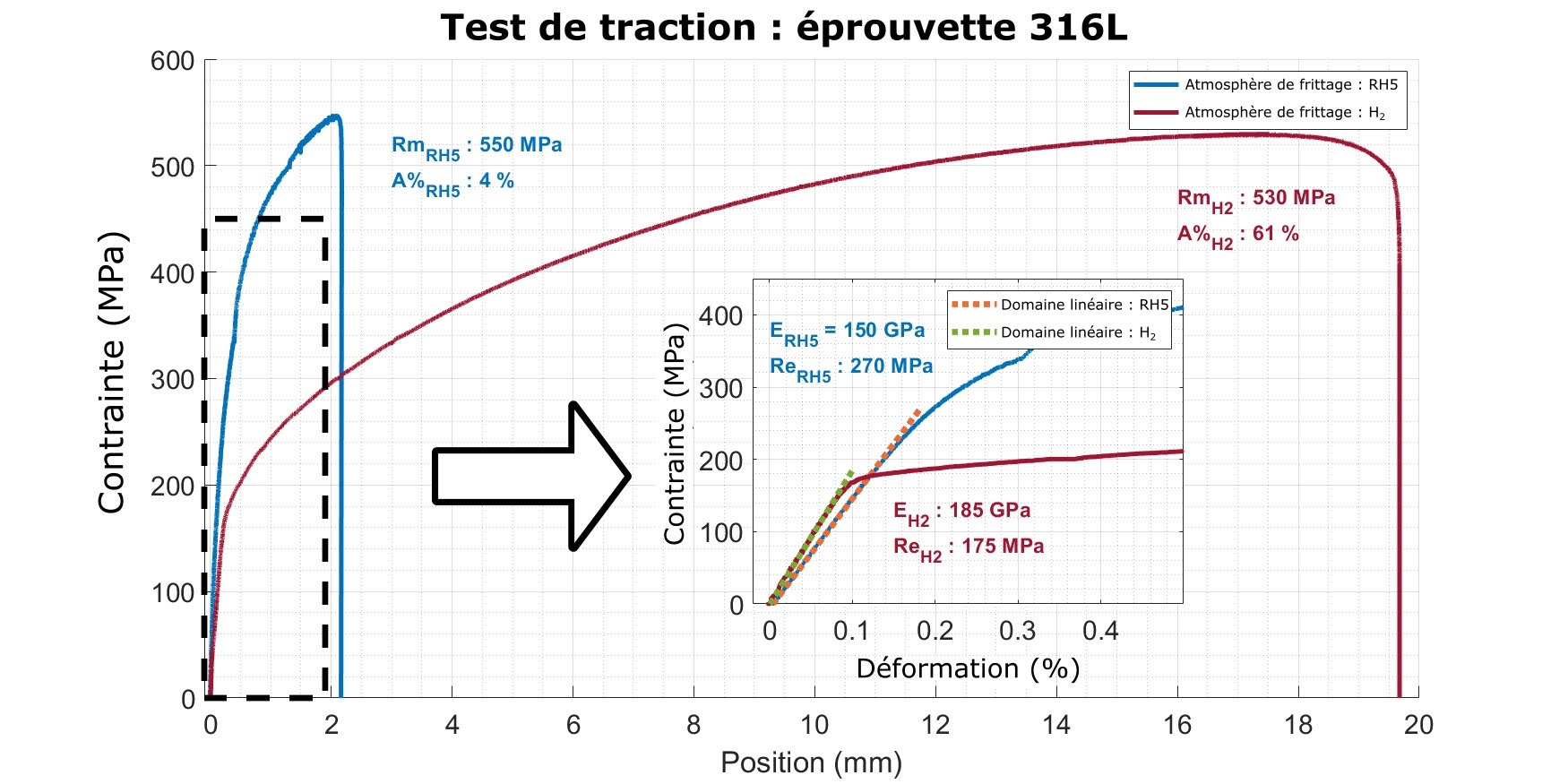 Diagramme essai de traction