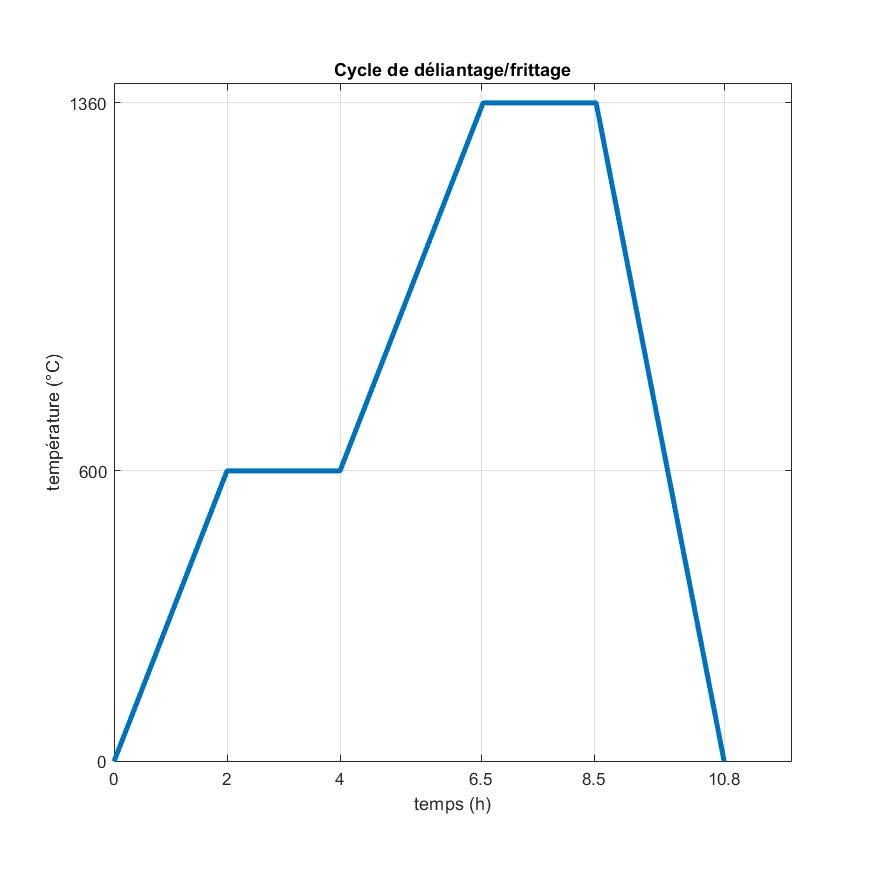 Diaramme du cyle de déliantae