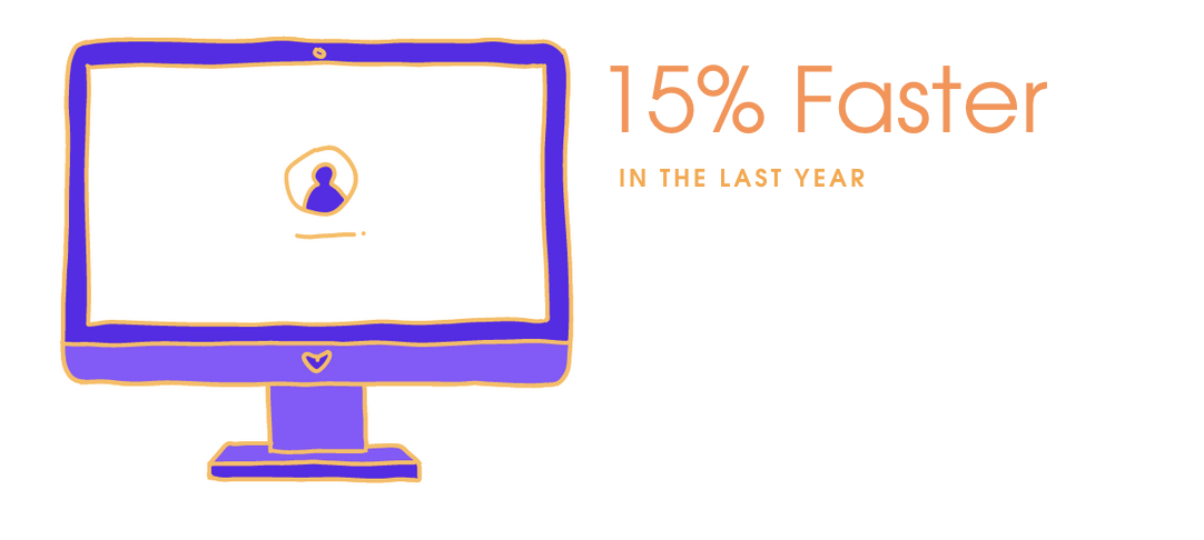 Les pages s’affichent environ 15% plus vite en moyenne avec Firefox qu’il y a un an