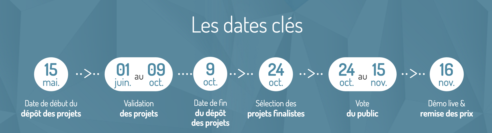 Calendrier de la Student Demo Cup