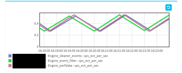 screenshot de timechart