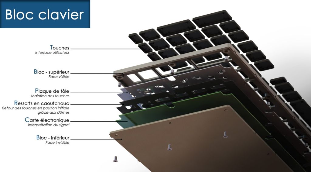 rendu bloc clavier