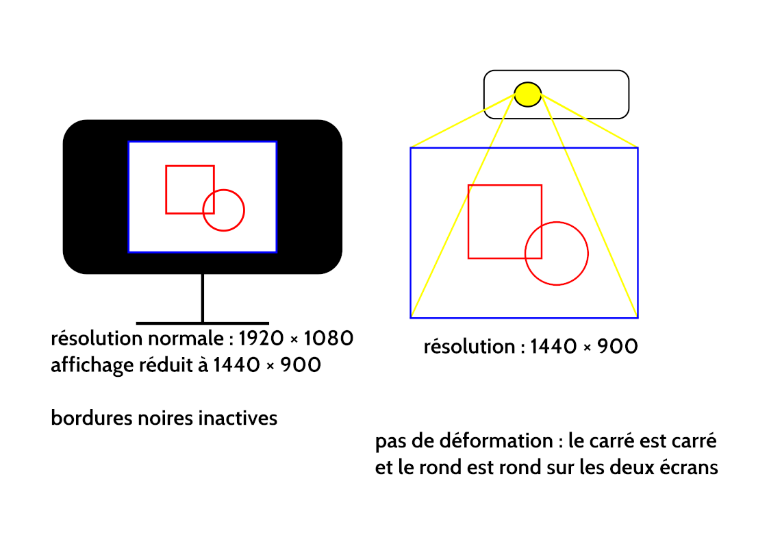 Source : https://nuage03.apps.education.fr/index.php/apps/files_sharing/publicpreview/9ZSwCXyM2EN5w9n?file=/&fileId=408707392&x=1920&y=1080&a=true&etag=68fff4ebcfb2c Titre de l'image