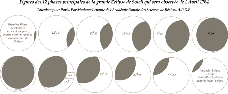 Phases de l’éclipse du soleil du 1er avril 1764