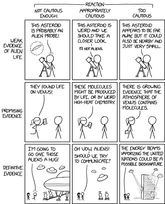 xkcd strip on alien life