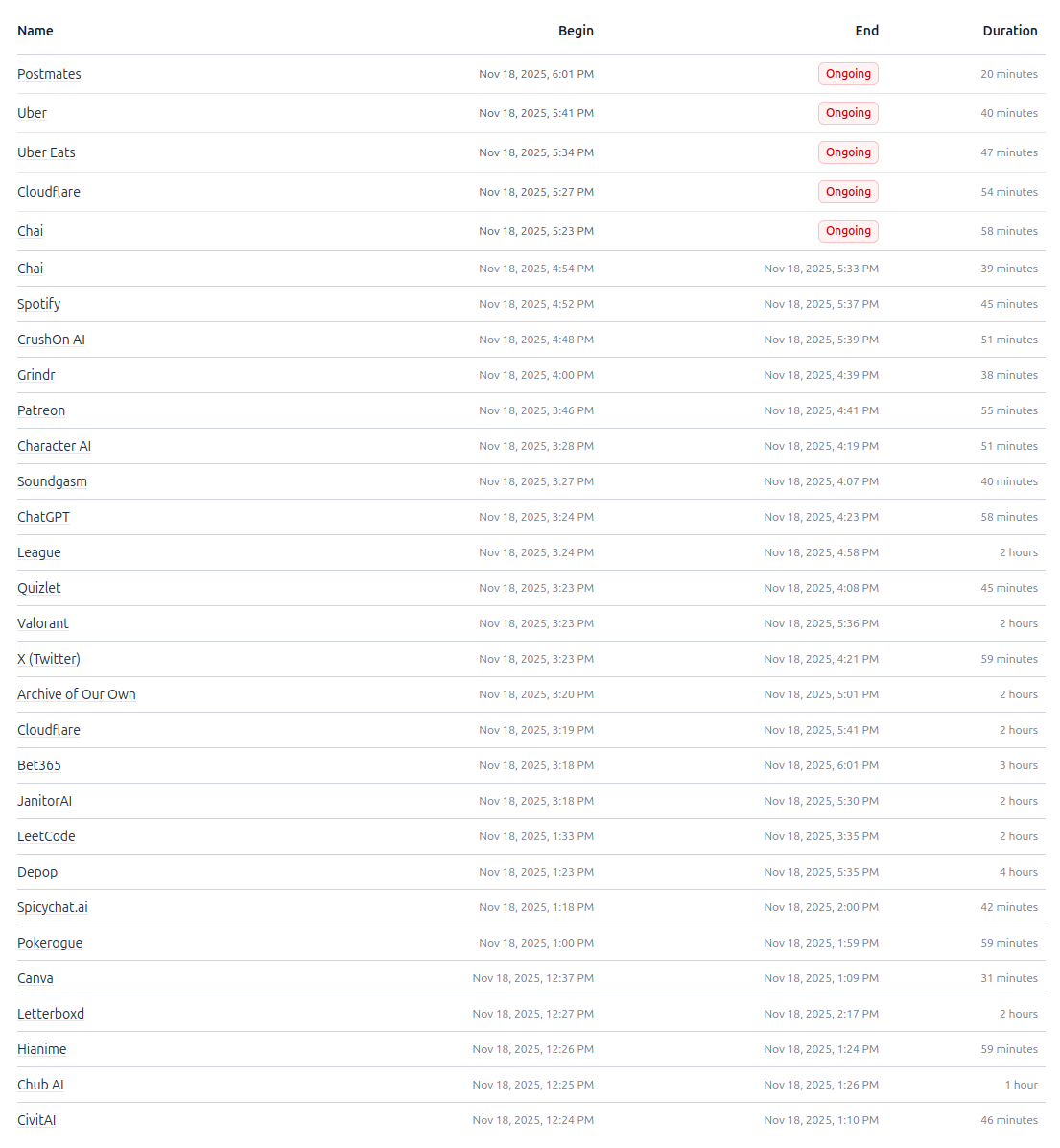 Statut le 18 nov. 2025