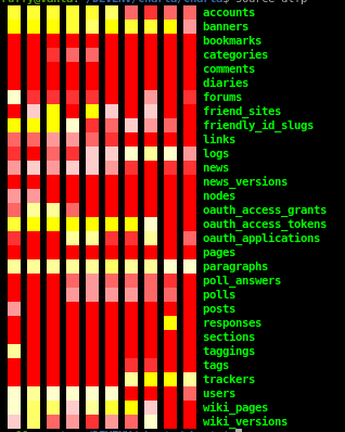 utilisation de charta heatmap
