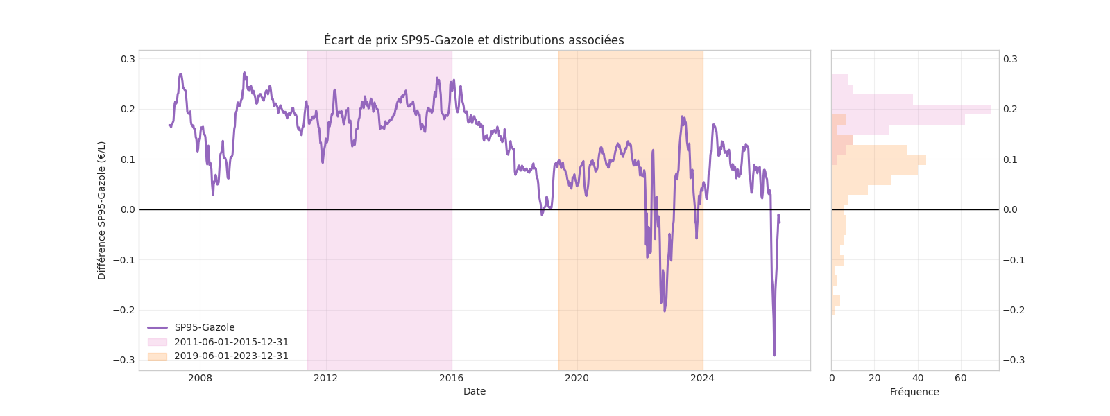 Source : https://raw.githubusercontent.com/nonas/carburants.gouv.fr/refs/heads/master/plots/sp95-gaz.png diff