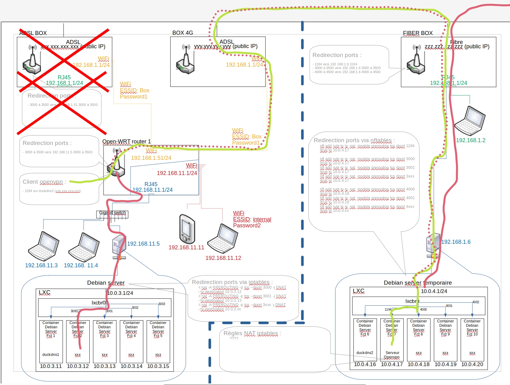 Reseau14_004_Comment arriver a faire ca