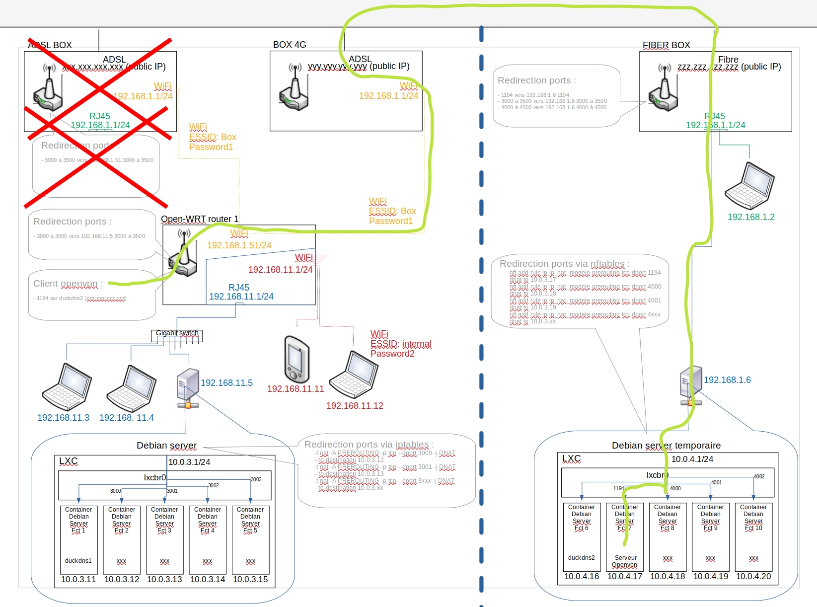 003_OpenVPN connecte