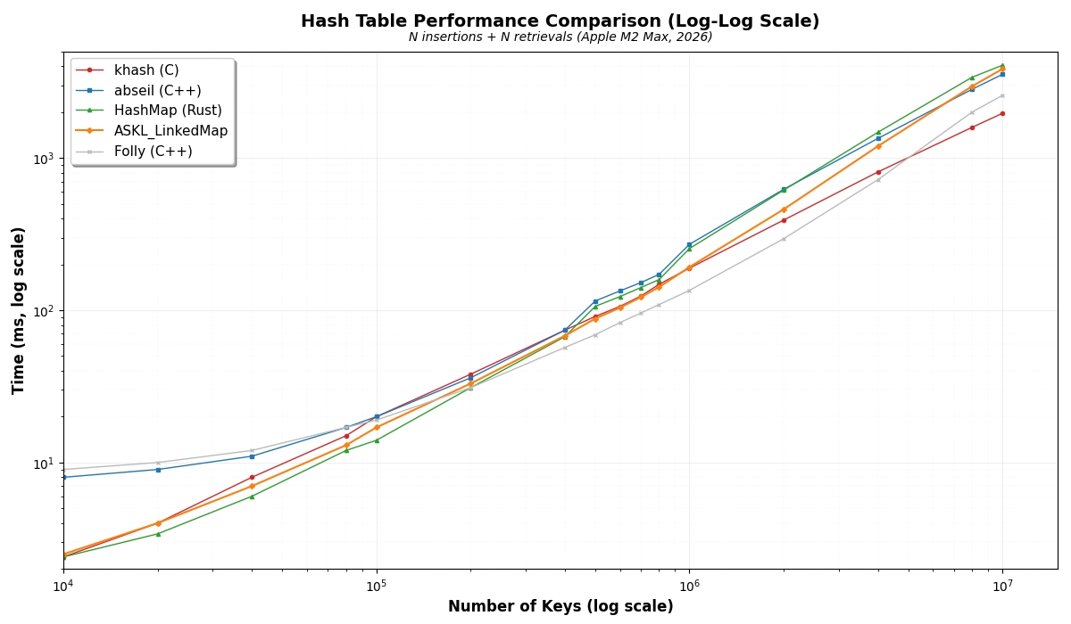 Pointeurs étiquetés