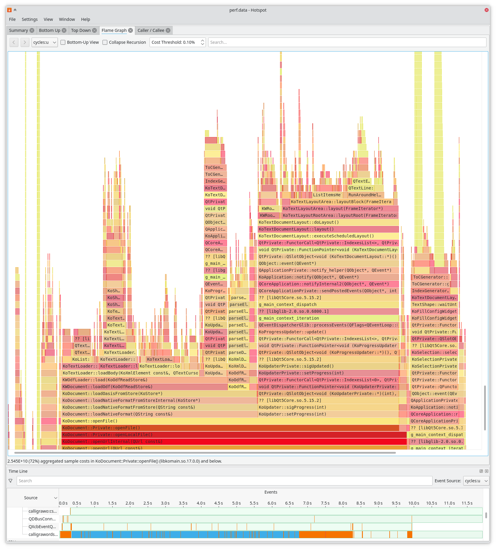 Flame-graph de l'enregistrement de Calligra dans hotspot après optimisation