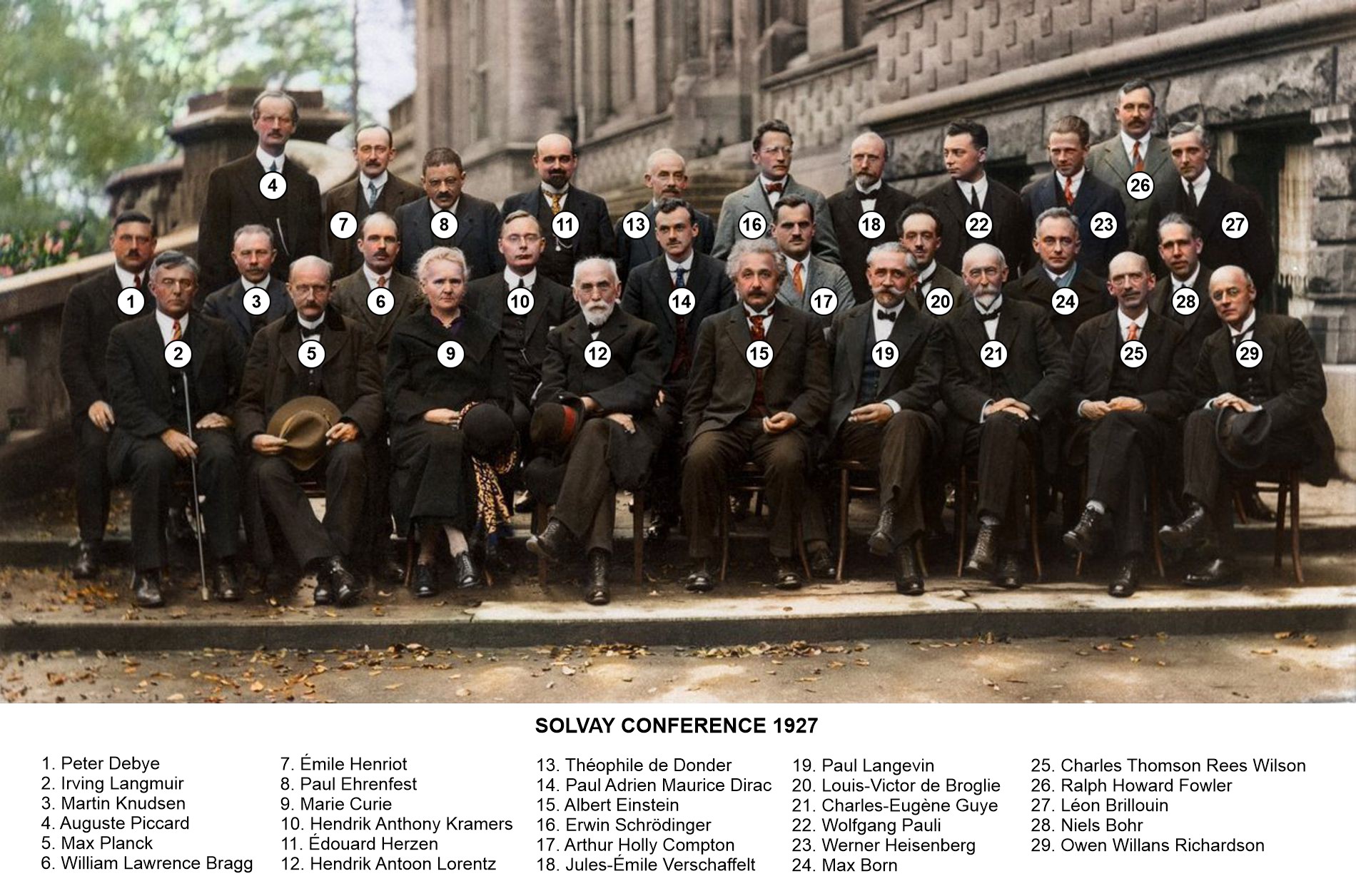 Congrès de Solvay 1927