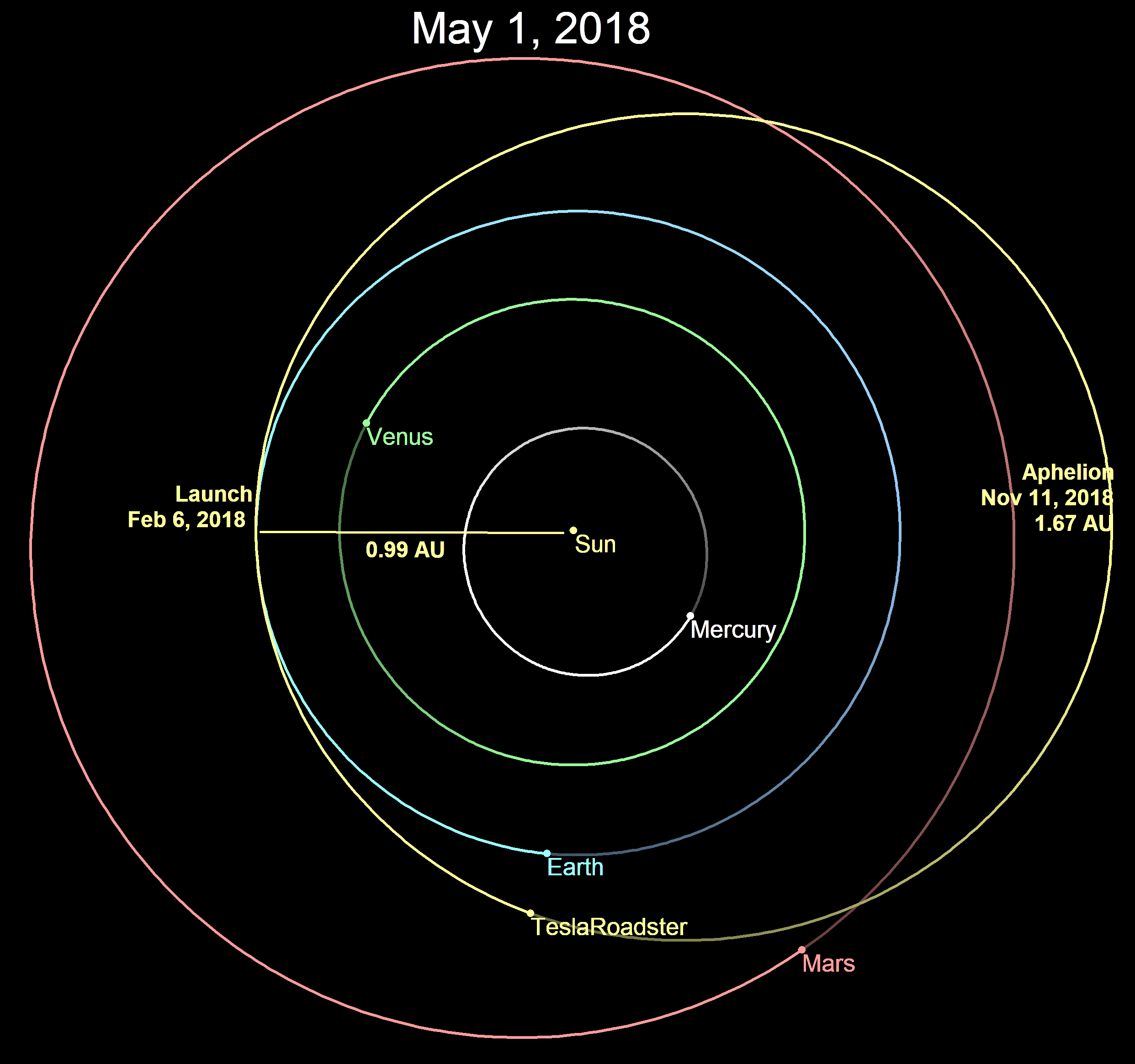 Falcon Heavy Demonstration Mission orbital diagram
