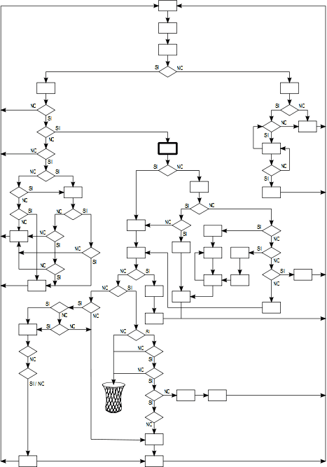 Organigramme de l'Augmentation