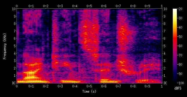 Un spectrogramme audio