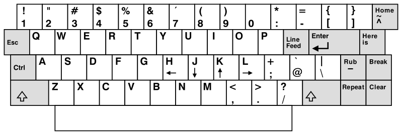 ADM-3A keyboard layout