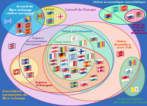 Diagramme d'Euler des entités supranationales européennes