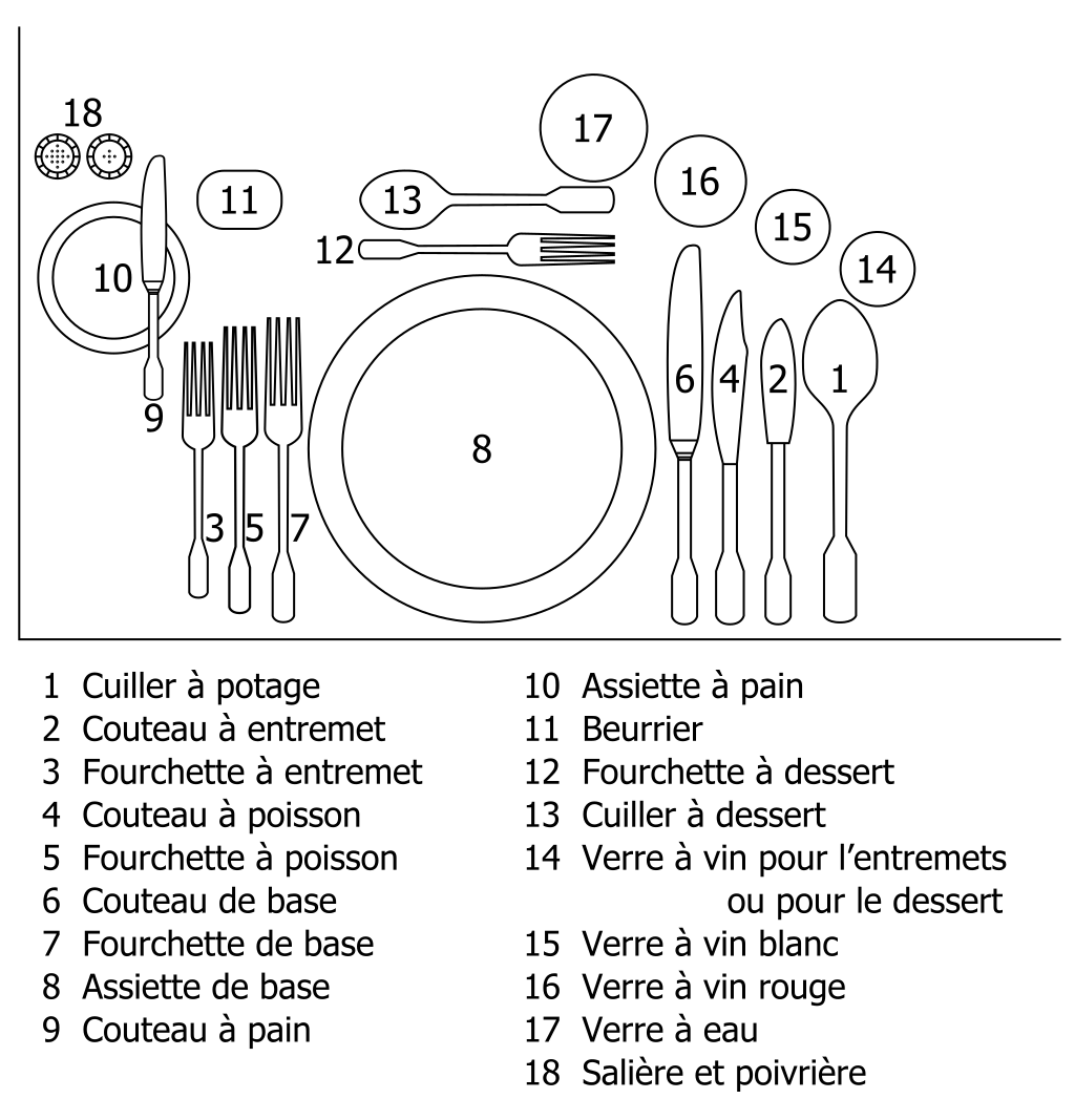 Plan de table