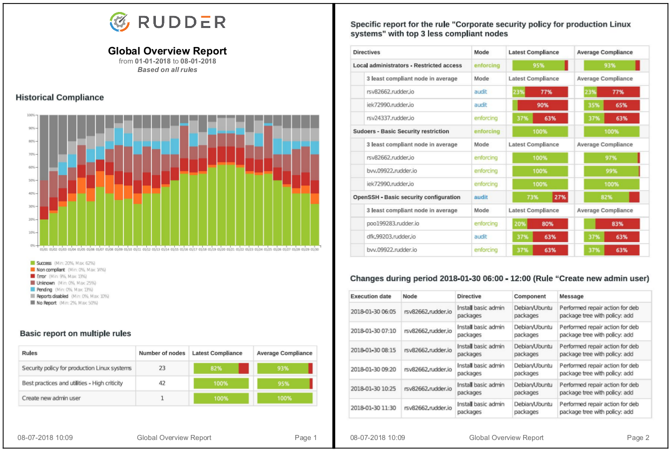 RUDDER 5 — Greffon de rapport avancé (exportation PDF)