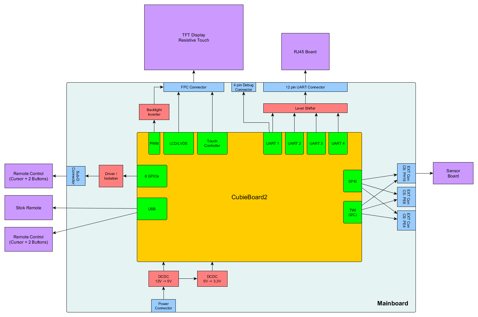 Openvario system