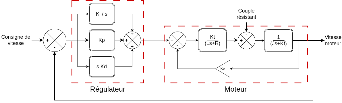 Schéma fonctionnel détaillé moteur DC