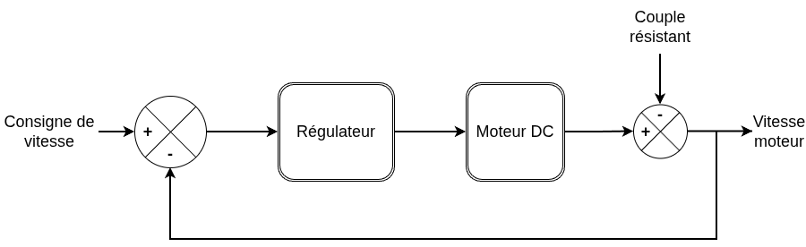 Schéma fonctionnel moteur DC