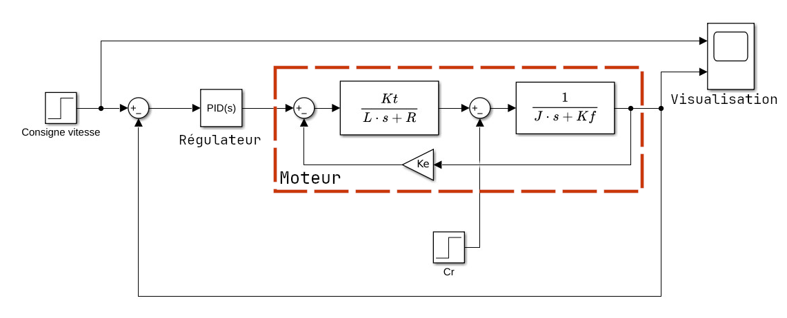 Régulation moteur avec simulink
