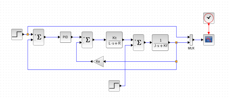 Régulation moteur avec Xcos