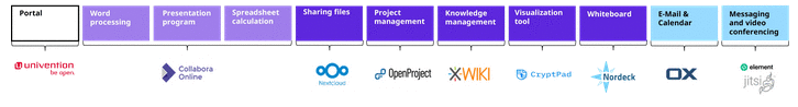 OpenDesk